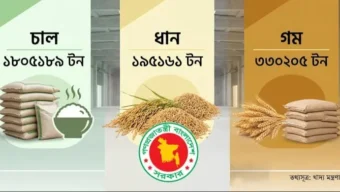 দেশে খাদ্য মজুতে রেকর্ড