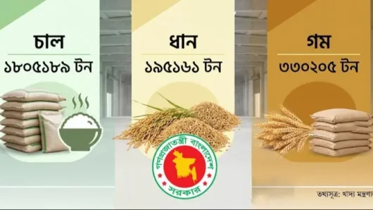 দেশে খাদ্য মজুতে রেকর্ড