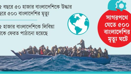 ইউরোপে মানব পাচারের শীর্ষে বাংলাদেশের স্থান