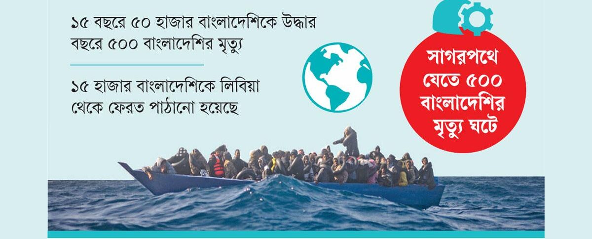 ইউরোপে মানব পাচারের শীর্ষে বাংলাদেশের স্থান