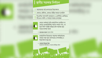 পছন্দের ইউএনও পেতে এমপিদের তদবির