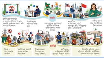 শপথ নেওয়ার ছয় মাস: কোথায় দাঁড়িয়ে সরকার
