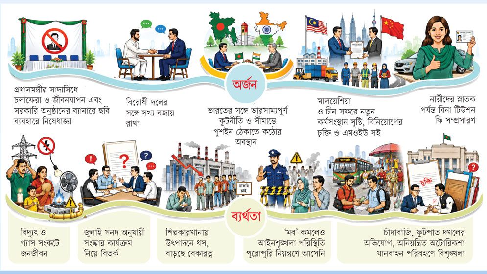 শপথ নেওয়ার ছয় মাস: কোথায় দাঁড়িয়ে সরকার