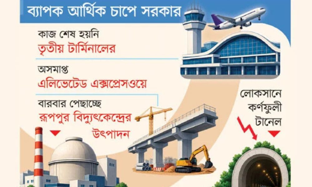 পতিত সরকারের অসমাপ্ত মেগা প্রকল্পের ভারী বোঝা