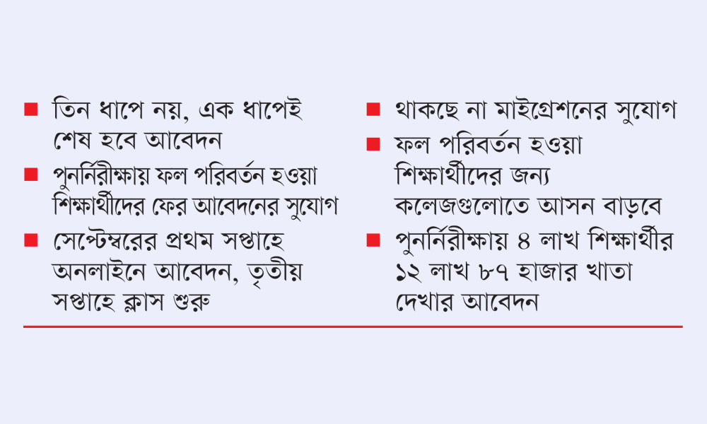 আমূল বদলাচ্ছে একাদশে ভর্তি