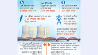 রুপপুরে বছরে সাশ্রয় হবে ১০০ কোটি ডলার