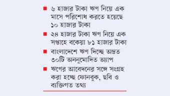 অ্যাপভিত্তিক ঋণে প্রতারণার শিকার হচ্ছে মানুষ