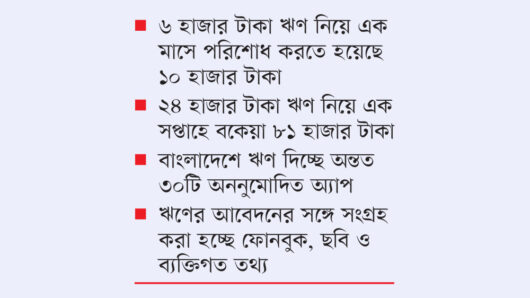 অ্যাপভিত্তিক ঋণে প্রতারণার শিকার হচ্ছে মানুষ