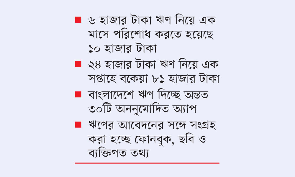অ্যাপভিত্তিক ঋণে প্রতারণার শিকার হচ্ছে মানুষ