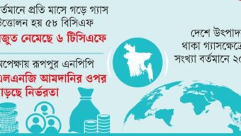 ঝুঁকিতে জ্বালানি নিরাপত্তা