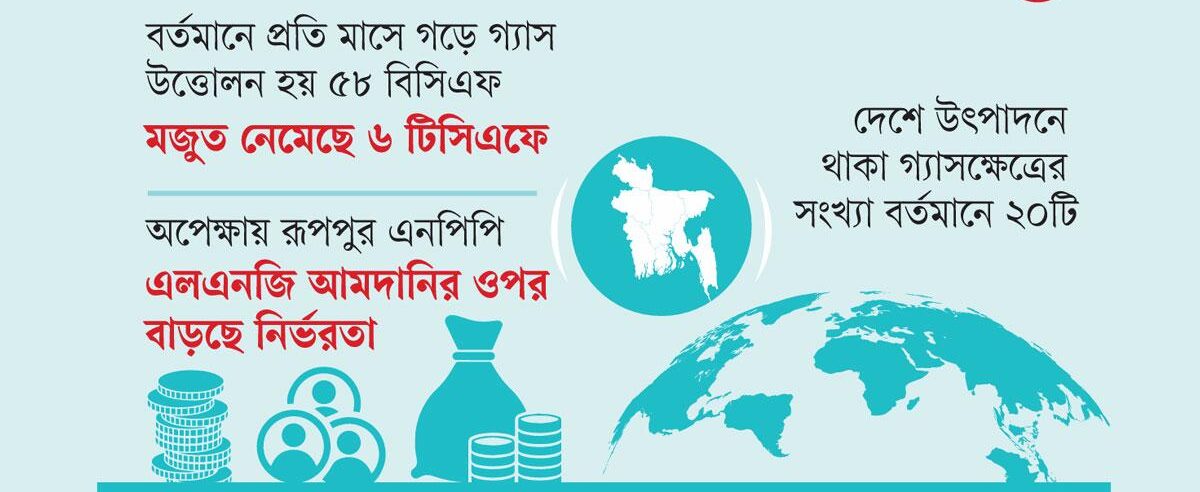ঝুঁকিতে জ্বালানি নিরাপত্তা