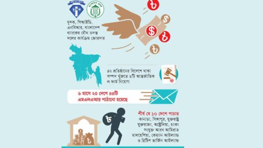 পাচারের টাকা ফেরাতে তোড়জোড়
