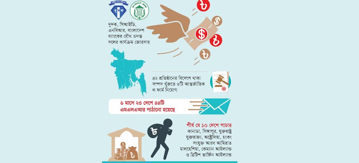 পাচারের টাকা ফেরাতে তোড়জোড়