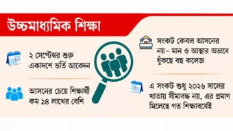 শিক্ষার্থীশূন্যতায় ভুগবে অনেক কলেজ