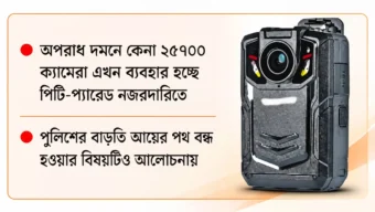 বডি-ওর্ন ক্যামেরায় পুলিশের অনীহা