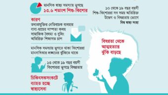 শিশু-কিশোরের মনস্তত্ত্বে পরিবর্তন