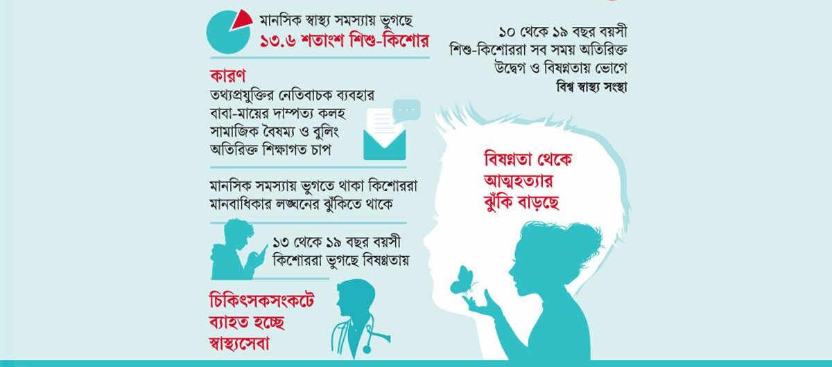 শিশু-কিশোরের মনস্তত্ত্বে পরিবর্তন