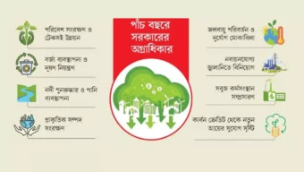 কার্বন ক্রেডিটে বছরে এক বিলিয়ন ডলার আয়ের লক্ষ্য