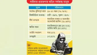 ডিজিটাল দস্যুতা