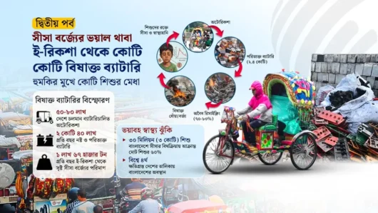 থ্রি-হুইলারের পেটে ব্যাটারির বিষ, আঁধারে ৩ কোটি শৈশব