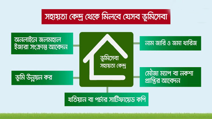 ভূমিসেবায় আসছে নতুন মাত্রা