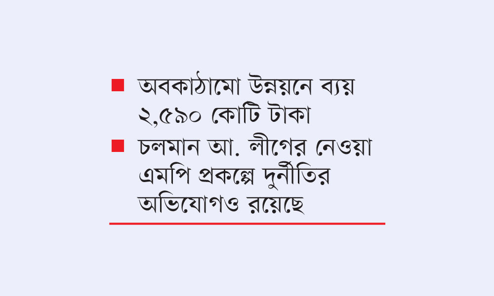 ৫৩ হাজার মসজিদ-মন্দির উন্নয়নে নতুন এমপি প্রকল্প নিচ্ছে সরকার