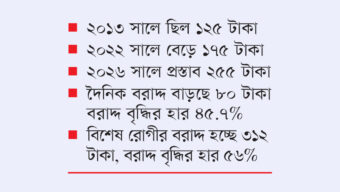 সরকারি হাসপাতালে রোগীর পথ্য ভাতা ৮০ টাকা বাড়ছে