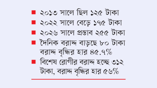 সরকারি হাসপাতালে রোগীর পথ্য ভাতা ৮০ টাকা বাড়ছে
