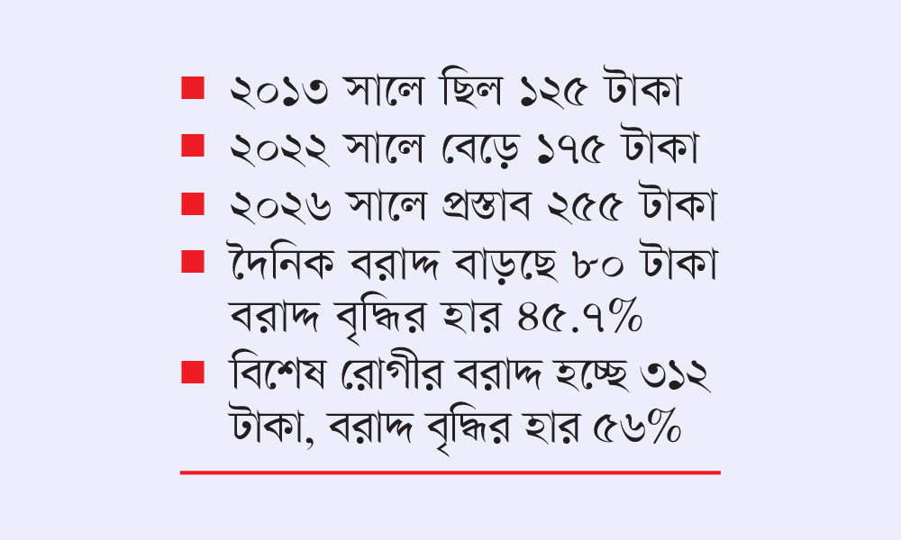 সরকারি হাসপাতালে রোগীর পথ্য ভাতা ৮০ টাকা বাড়ছে