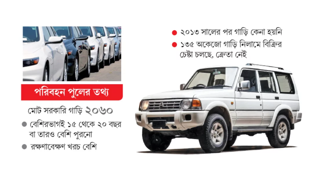 ৯০ শতাংশ সরকারি গাড়ির আয়ু শেষ