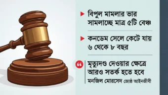 ডেথ রেফারেন্স: ঝুলে আছে ১২৫০টির বেশি মামলা