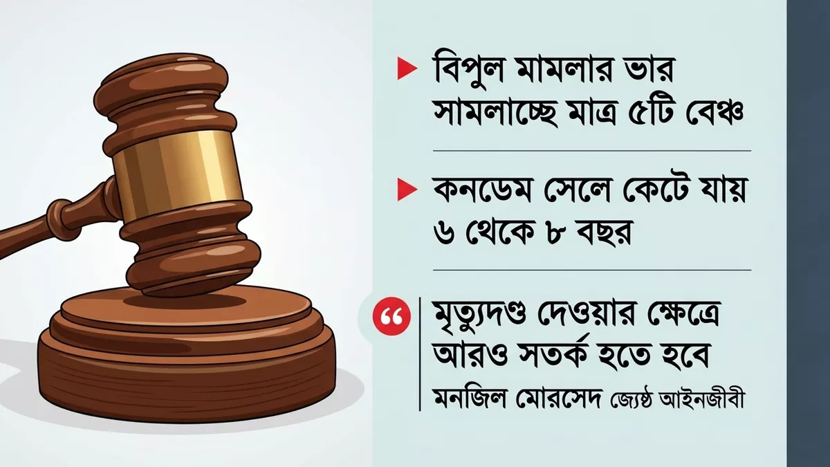 ডেথ রেফারেন্স: ঝুলে আছে ১২৫০টির বেশি মামলা