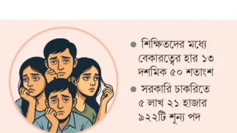 ডিগ্রির বন্যা, চাকরির খরা