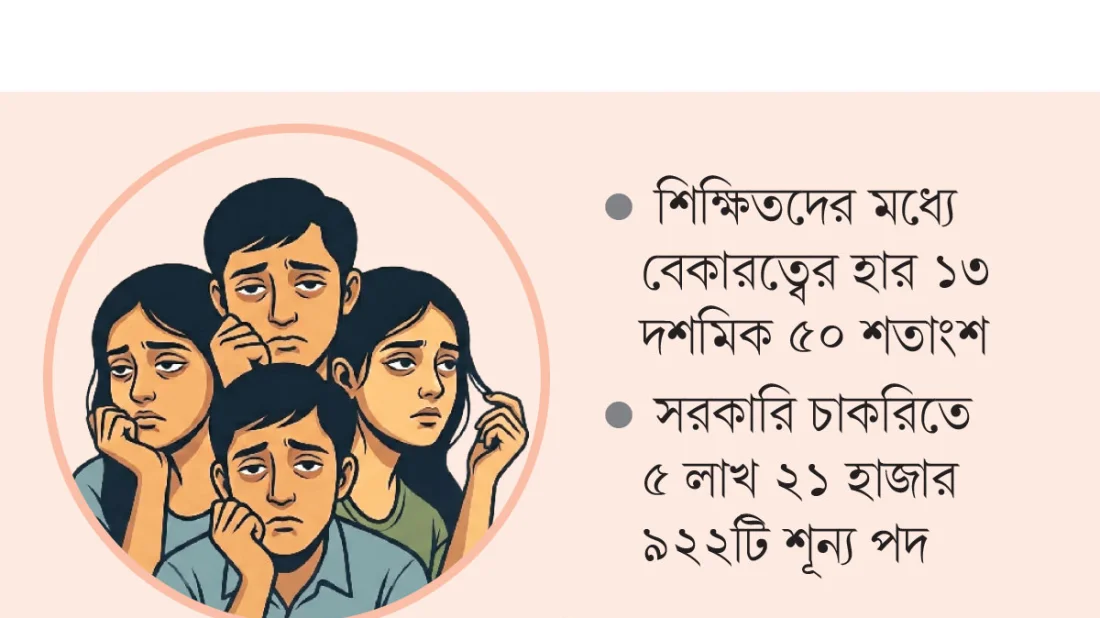 ডিগ্রির বন্যা, চাকরির খরা