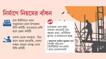 যেমন খুশি ভবন বানানো আর না