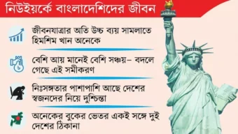 ডলারের মতোই সময়ও যেন এক আরাধ্য মুদ্রা