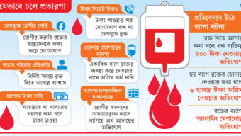 রক্ত নিয়ে ছিনিমিনি