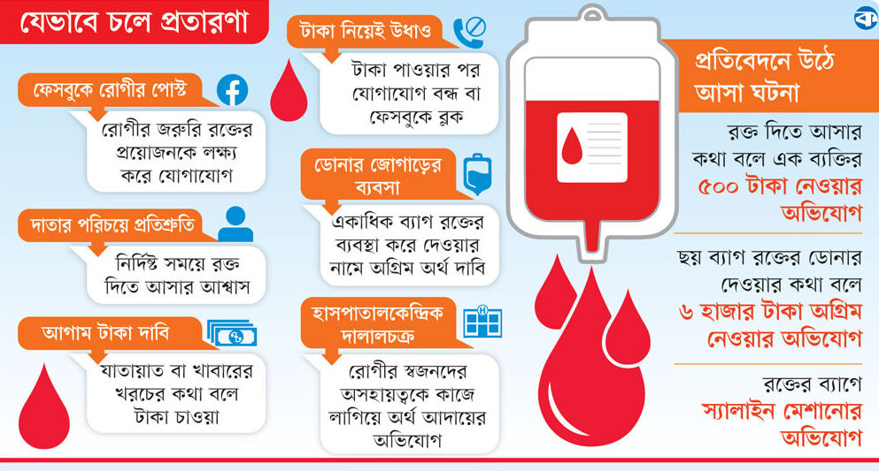 রক্ত নিয়ে ছিনিমিনি
