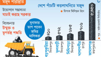 জ্বালানি নিরাপত্তায় এবার কয়লা উত্তোলনে নজর