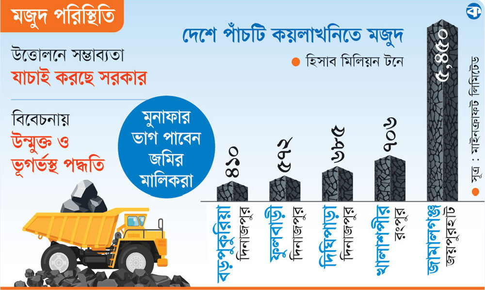 জ্বালানি নিরাপত্তায় এবার কয়লা উত্তোলনে নজর