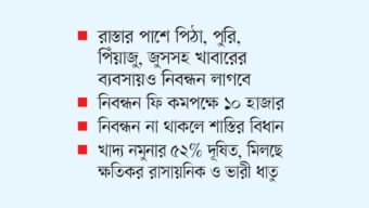 খাদ্যে কঠোর নজর