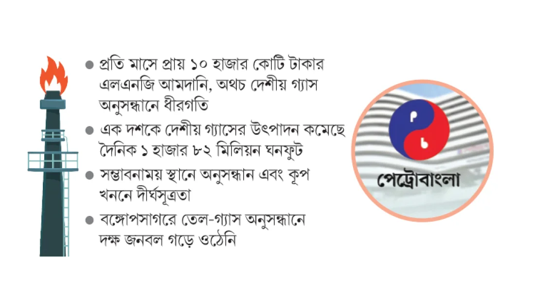 পেট্রোবাংলা কেন ব্যর্থতার বৃত্তে