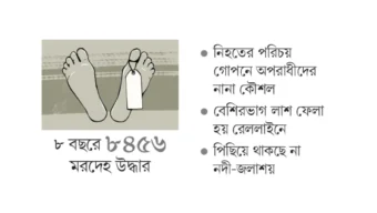 অজ্ঞাত লাশের আড়ালে ‘হত্যা’