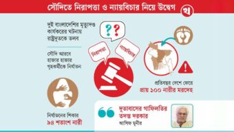 বাংলাদেশি কর্মীর মৃত্যুদণ্ড, বিচার হয় না কফিলের