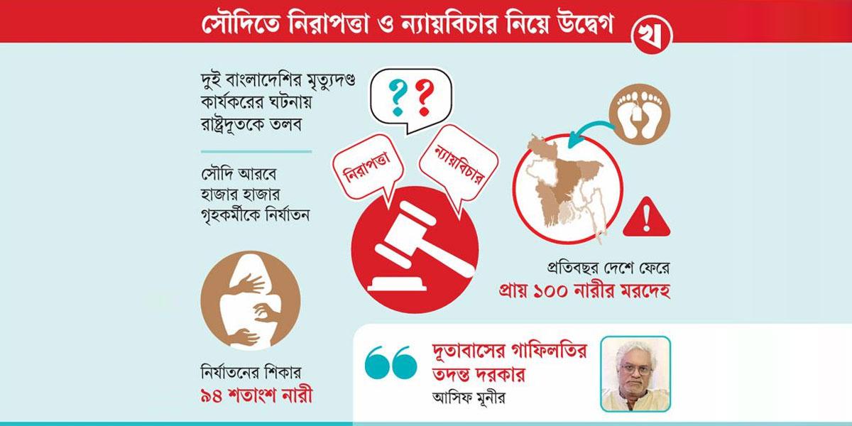 বাংলাদেশি কর্মীর মৃত্যুদণ্ড, বিচার হয় না কফিলের
