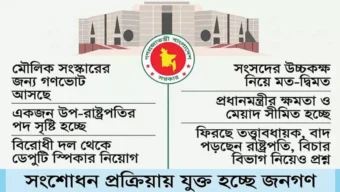 সংবিধান সংশোধন যেভাবে