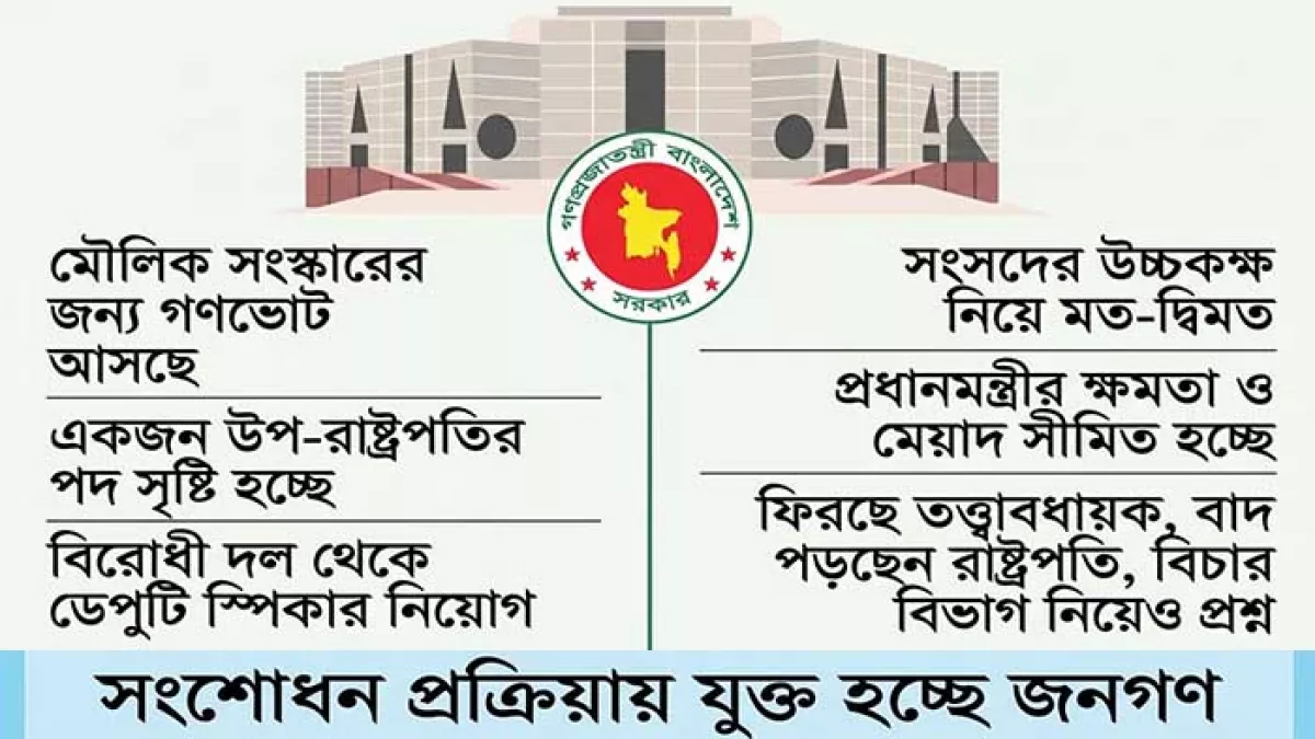 সংবিধান সংশোধন যেভাবে