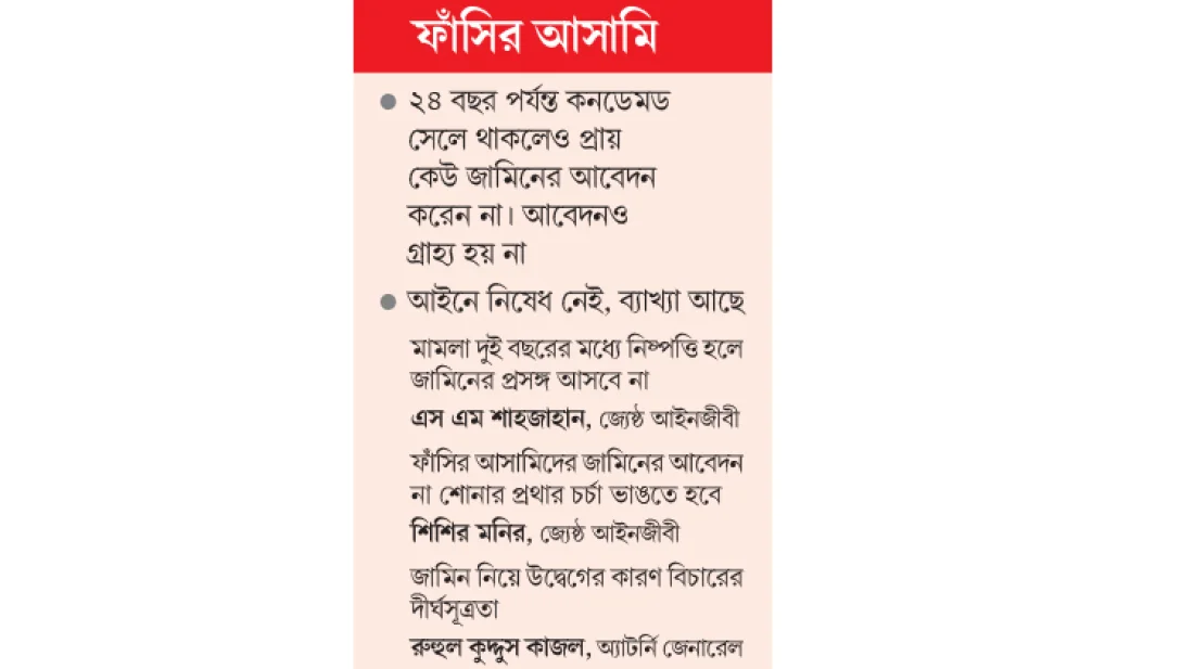 প্রথার বৃত্তে বন্দি জামিনের হিসাব