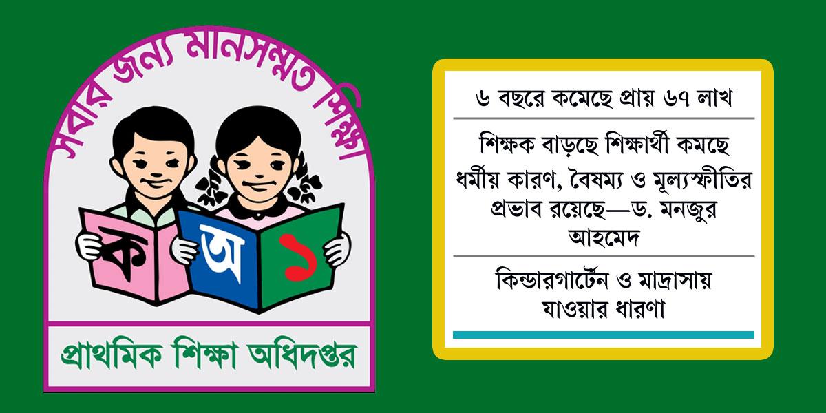 সরকারি প্রাথমিকে শিক্ষার্থী কমছে