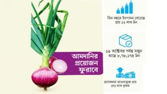 পেঁয়াজে স্বয়ংসম্পূর্ণতার অর্জনের পথে দেশ